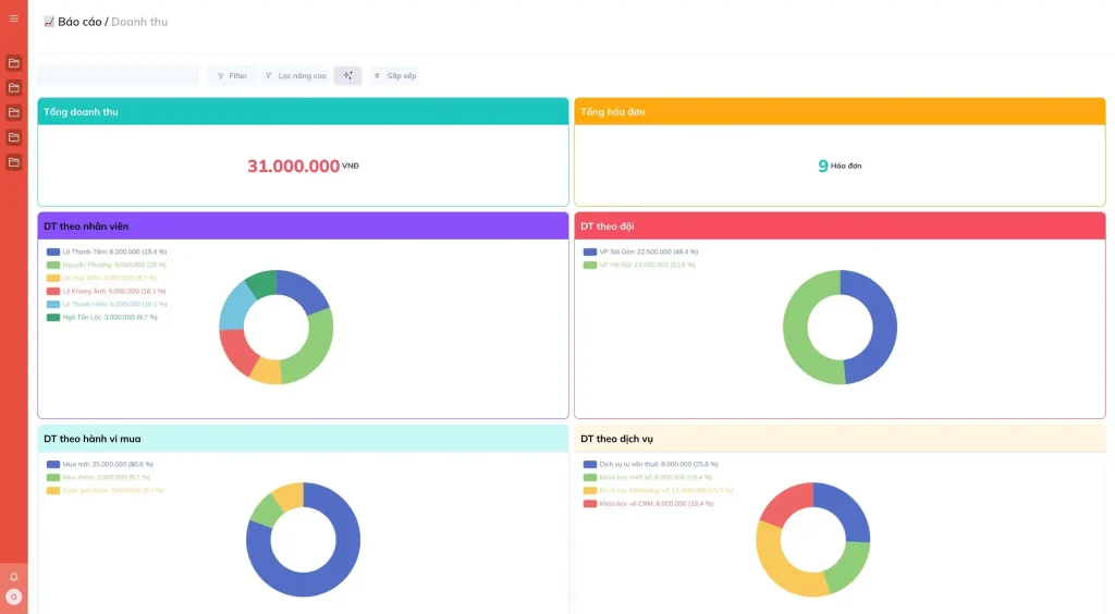 Phần mềm quản lý bán hàng và quan hệ khách hàng Optimi Sales & CRM - Báo cáo doanh số