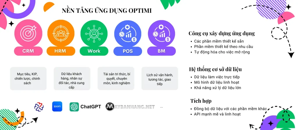 Nền tảng ứng dụng Optimi
Optimi Apps Platform