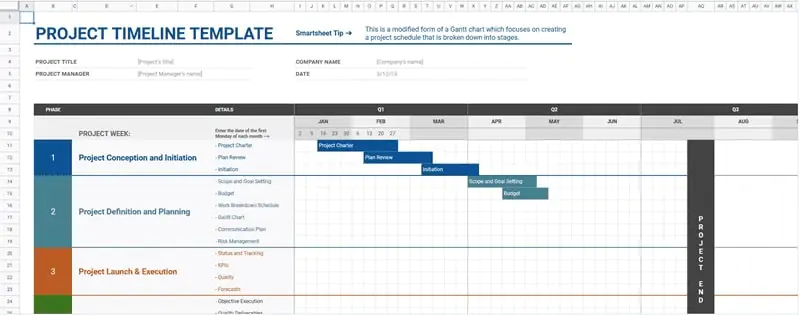 quản lý công việc bằng google sheet