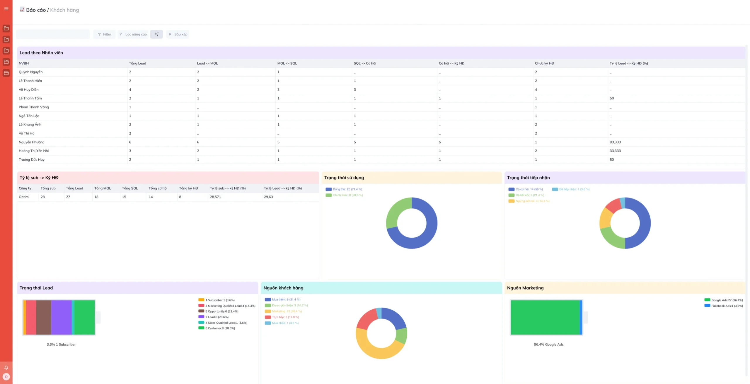 Phần mềm quản lý bán hàng CRM