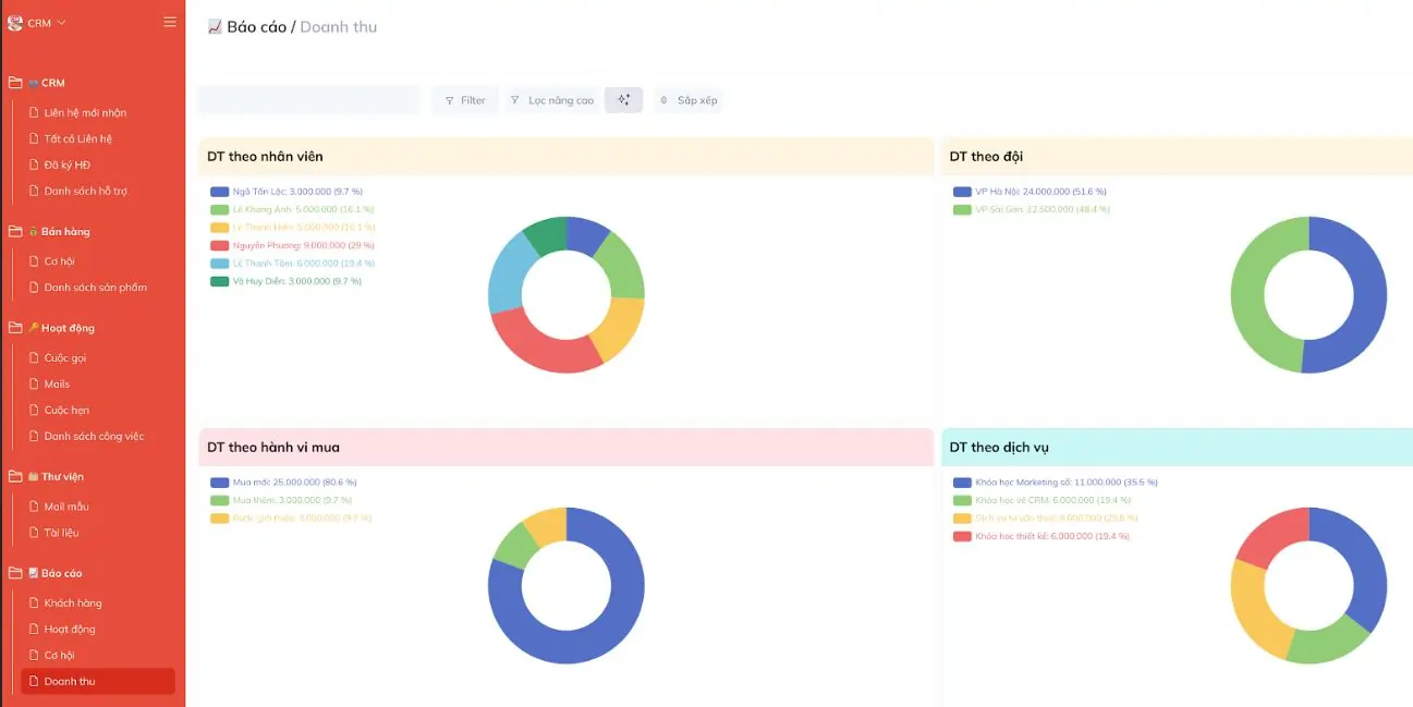 phần mềm crm