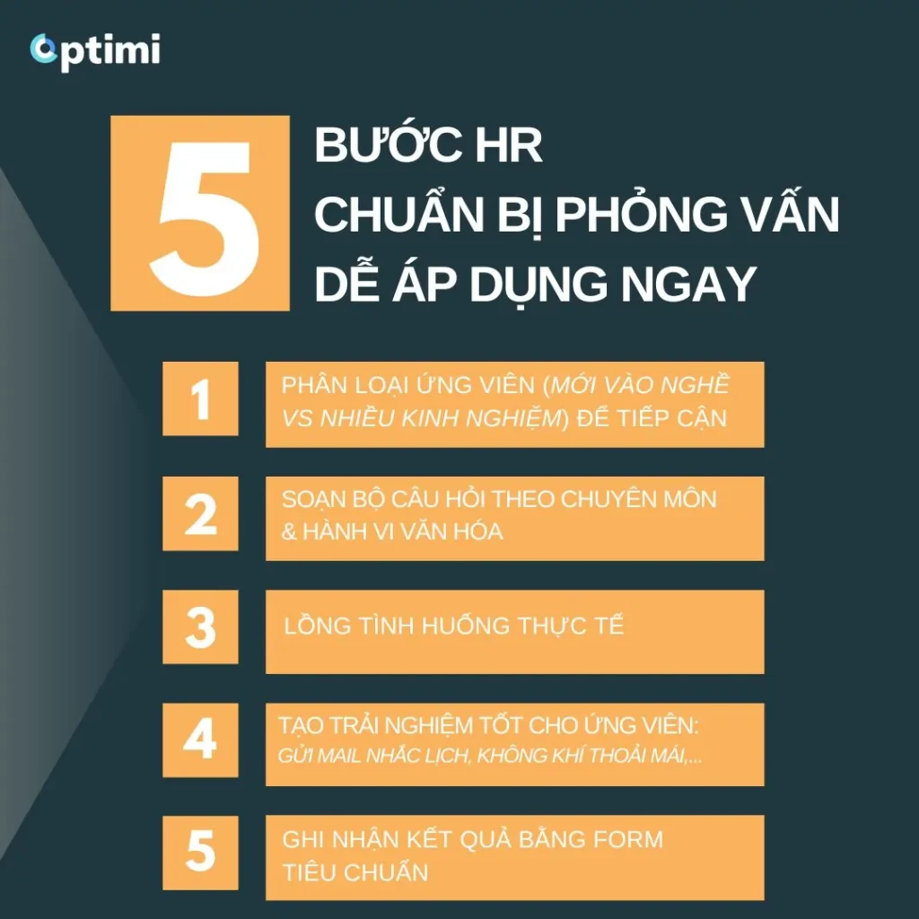 phỏng vấn