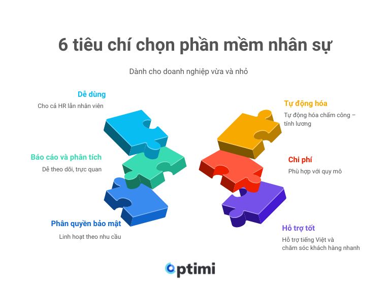 phần mềm nhân sự