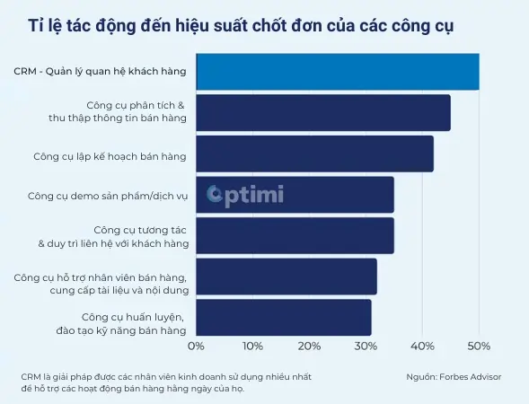 quản lý khách hàng