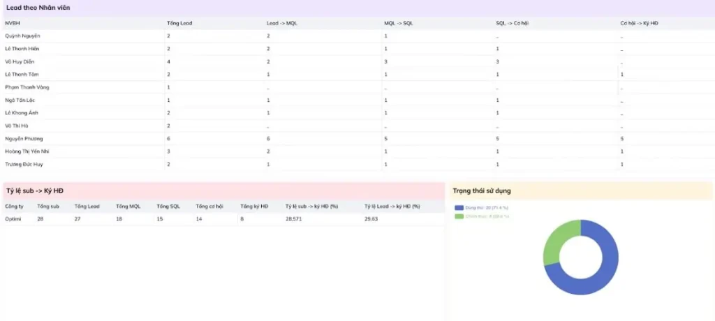Cách tìm kiếm data khách hàng