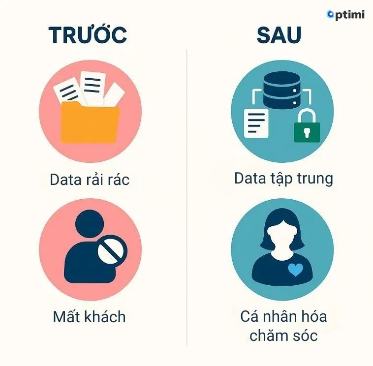 Phần mềm quản lý dữ liệu