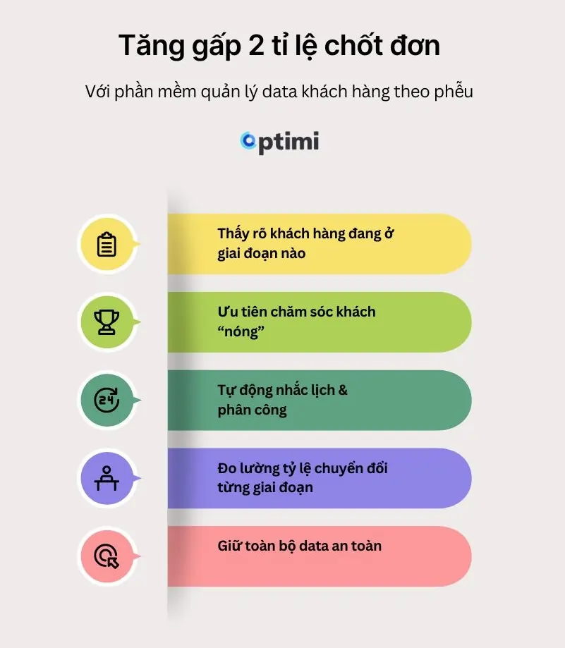 phần mềm quản lý data khách hàng