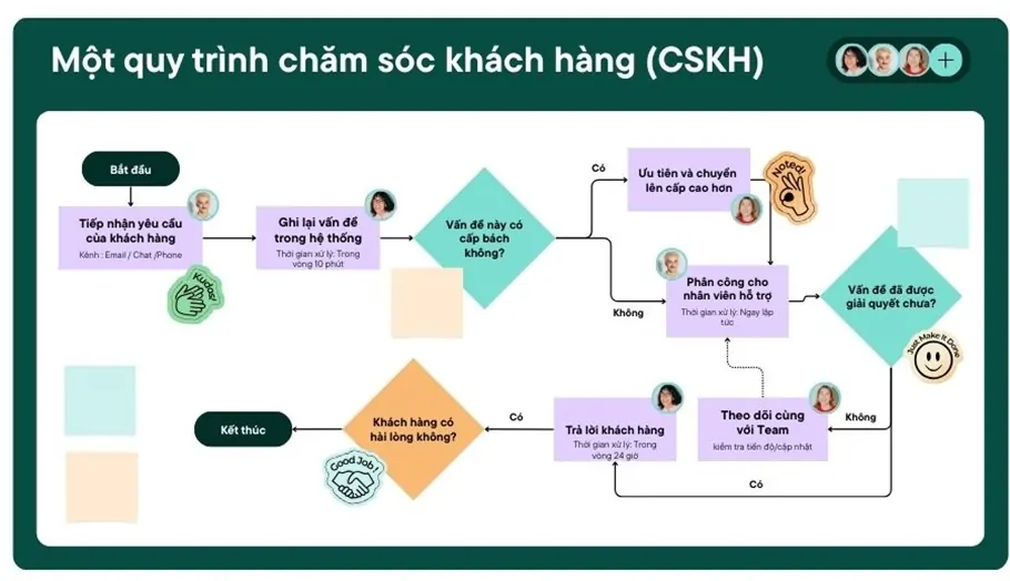 cskh