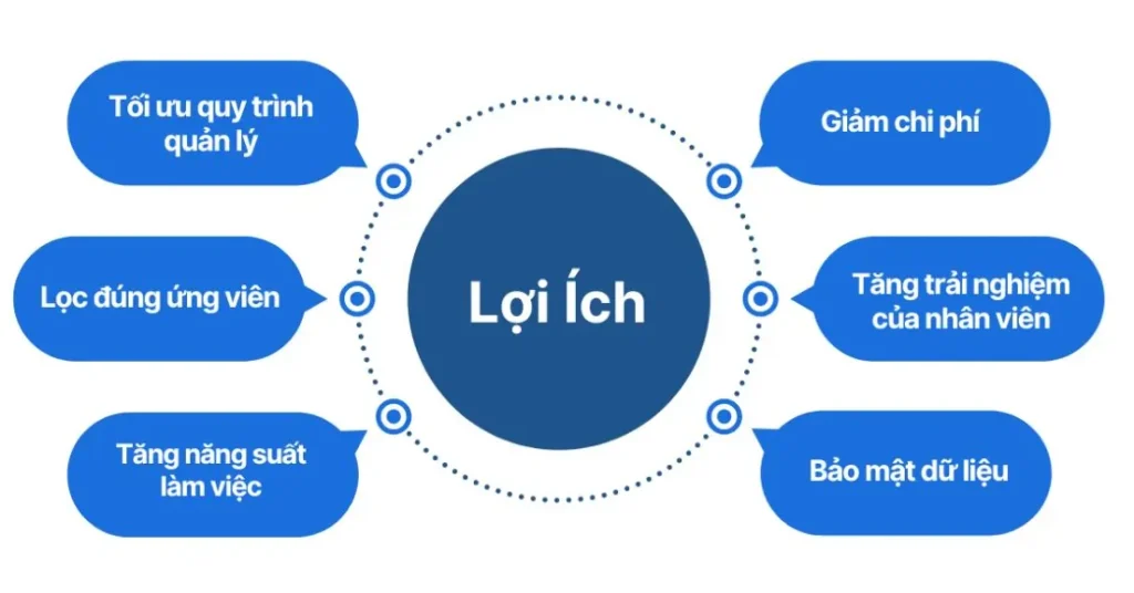 phần mềm HRM