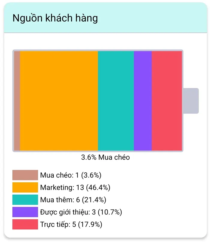 hệ thống crm