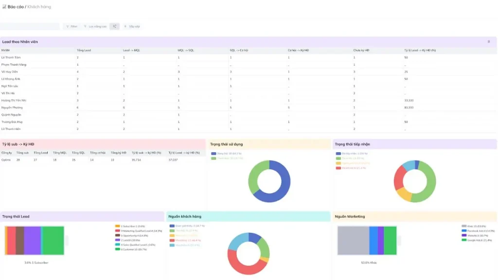 CRM miễn phí