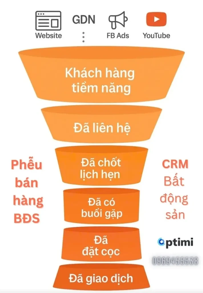 crm bất động sản