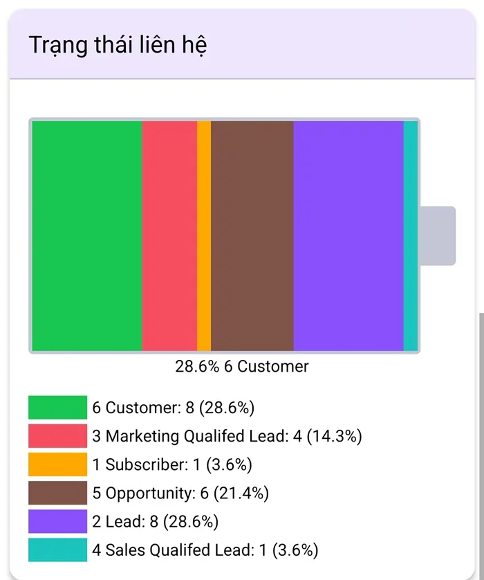 hệ thống crm