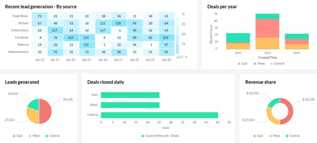 zoho crm