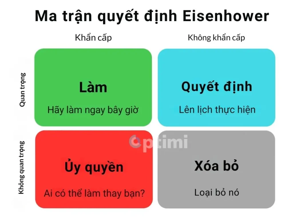 quản lý công việc