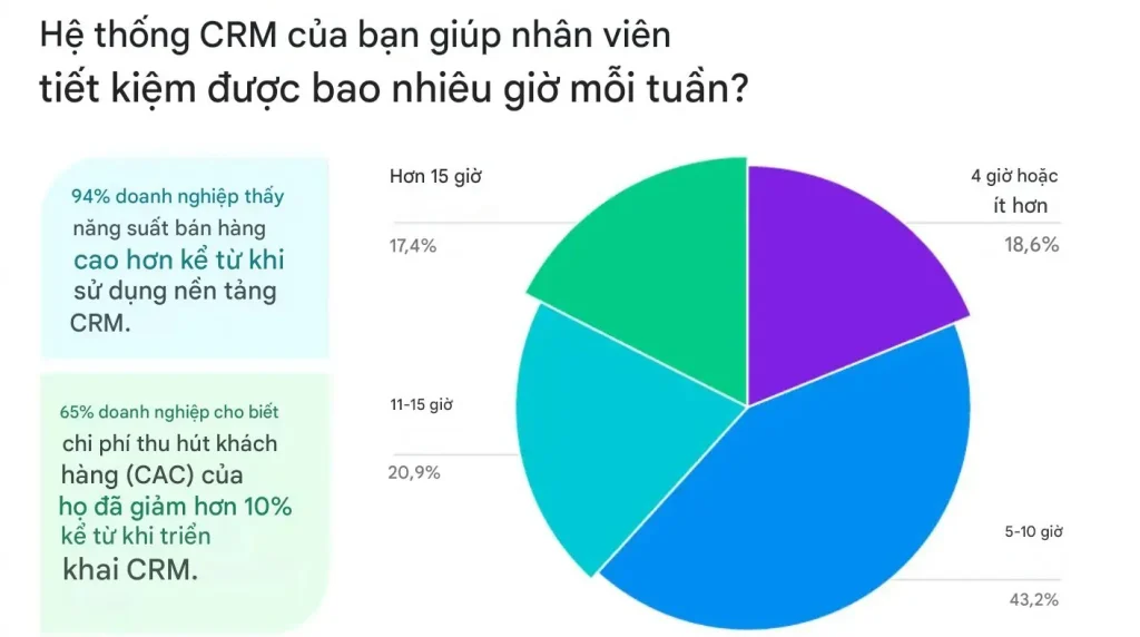 CRM system là gì